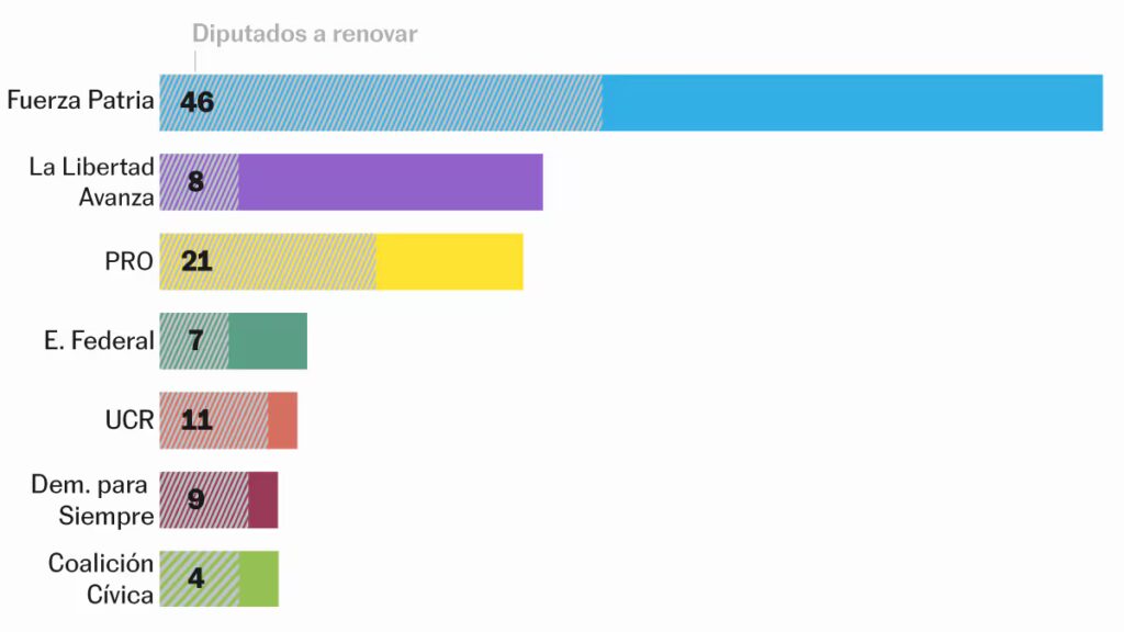 Elecciones Legislativas en Argentina: Lo que se Juega y Su Importancia Crucial