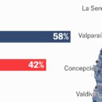 Ocho gráficos que revelan la victoria de Kast en las elecciones chilenas